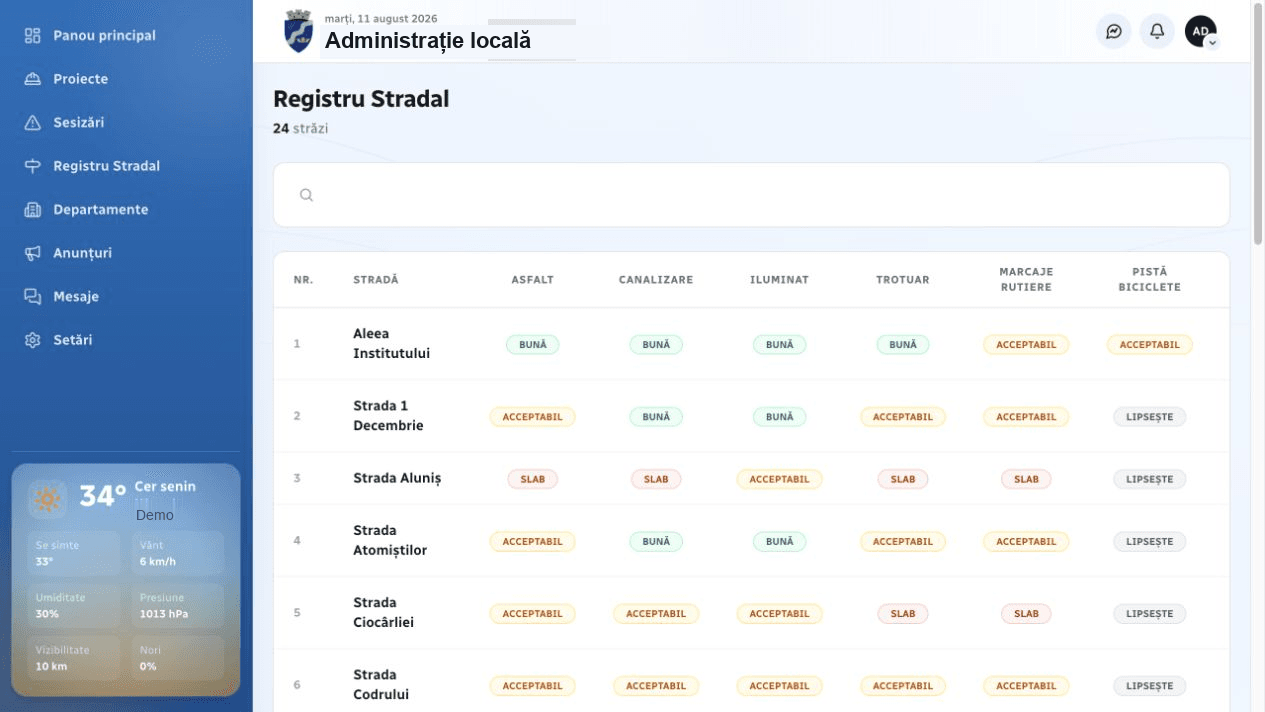 Tabelul registrului stradal digital eCivic